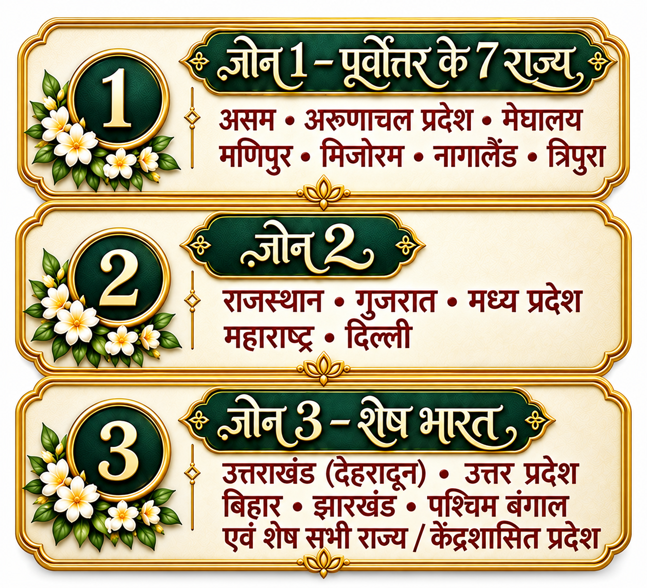 तीनों ज़ोन का विवरण